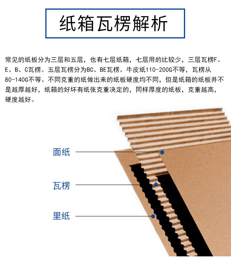 临沧市夏季存储纸箱包装的小技巧